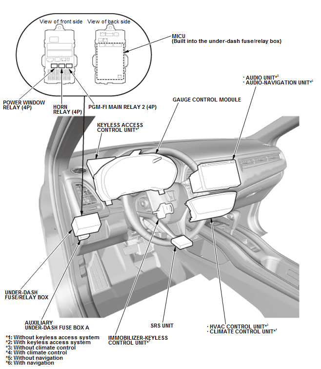 Honda HR-V - Ground to Components Index - Electrical System