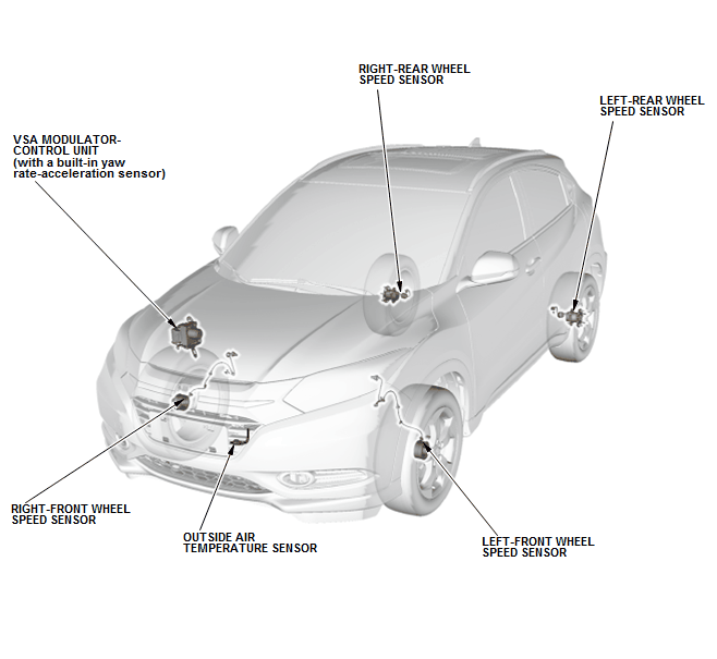 Honda HR-V - Description - Tire Pressure Monitoring System