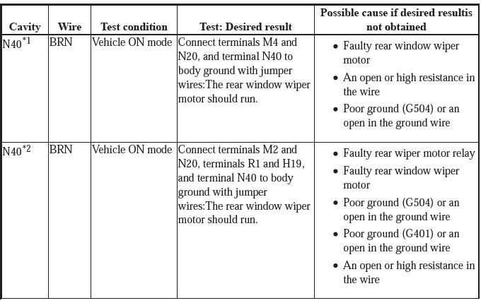 Honda HR-V - Wipers/Washers (MICU) Input Test - Testing