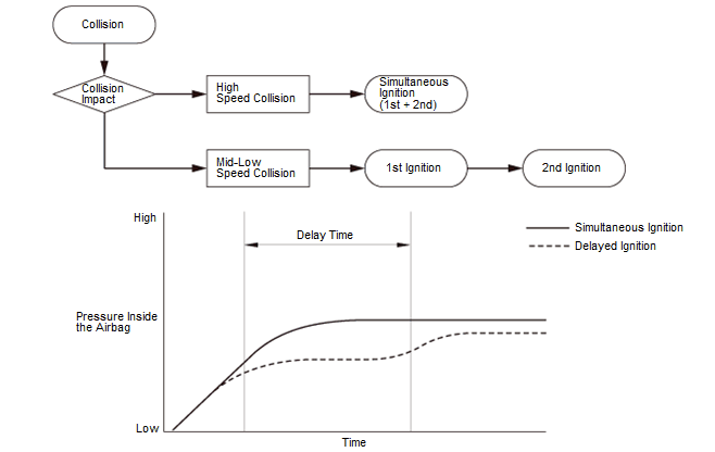 Honda HR-V - SRS System Description - Driver's Seat Position Sensor ...