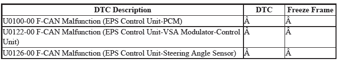 Honda HR-V - DTC U0029-00 (EPS Control Unit) - DTC Troubleshooting