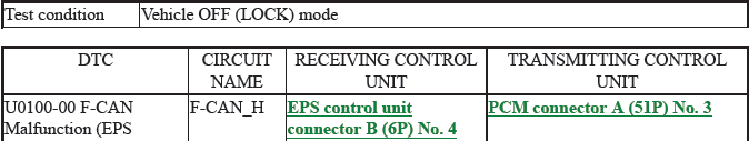 Honda HR-V - DTC U0029-00 (EPS Control Unit) - DTC Troubleshooting