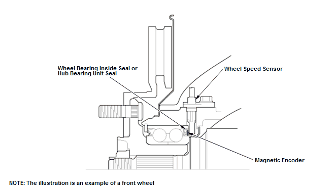 Honda HR-V - VSA System Description - Hill Start Assist Control ...