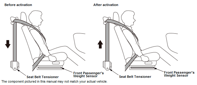Honda HR-V - SRS System Description - SRS Unit (KA/KC) - Description