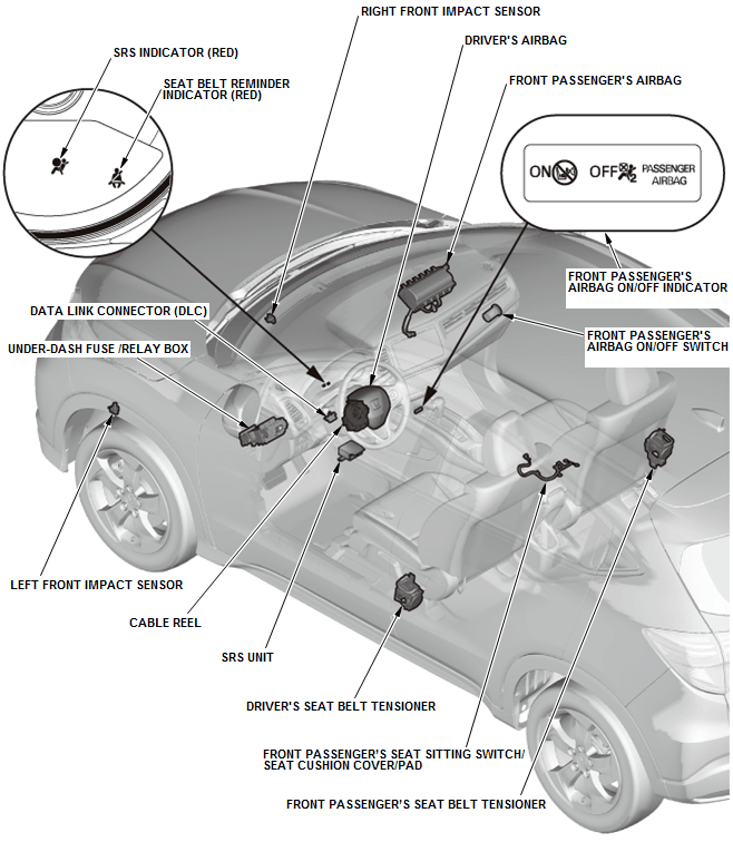 Honda HR-V - Inputs and Outputs - Supplemental Restraint System