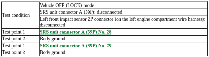 Honda HR-V - DTC Troubleshooting B0090-87: No Signal From the Left ...