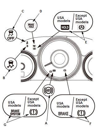 Honda HR-V - How to Information - VSA System