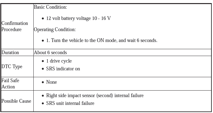 B00a0 Honda HR-V - Advanced Diagnostics - Supplemental Restraint System