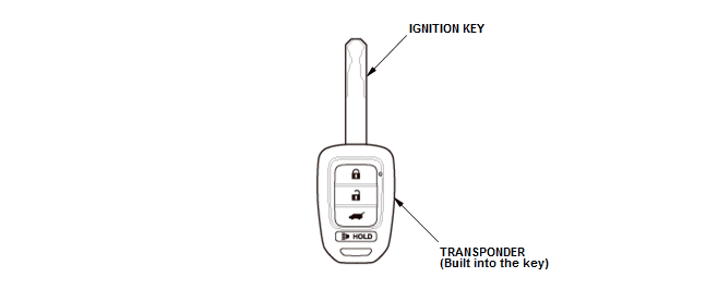 Honda HR-V - Immobilizer System Description - Overview - Description