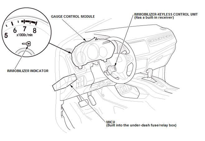 Honda HR-V - Immobilizer System Description - Overview - Description