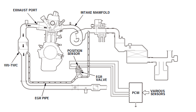 Honda HR-V - Catalytic Converter System Description - Overview (KA/KC ...