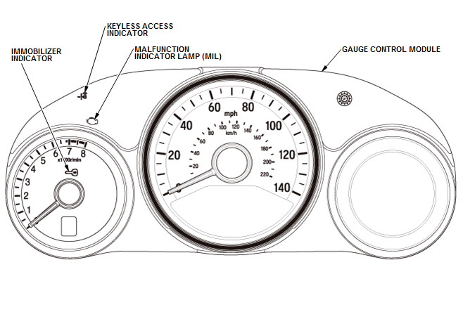 Honda HR-V - Keyless Access System Description - Control/Function ...
