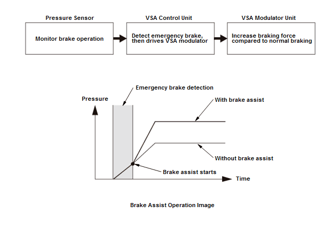 Honda HR-V - VSA System Description - ABS Control - Description
