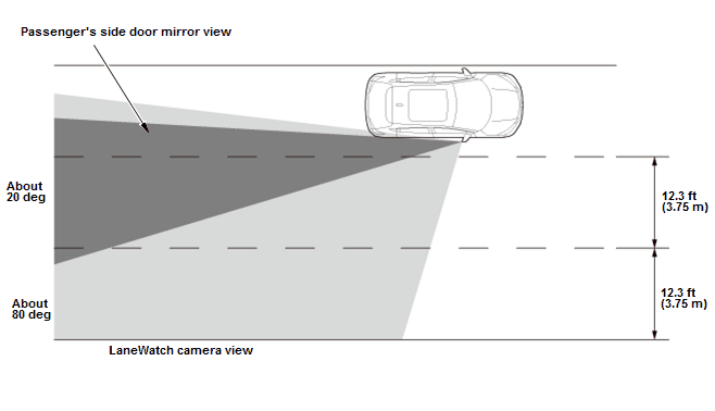 Honda HR-V - Description - Sight Support