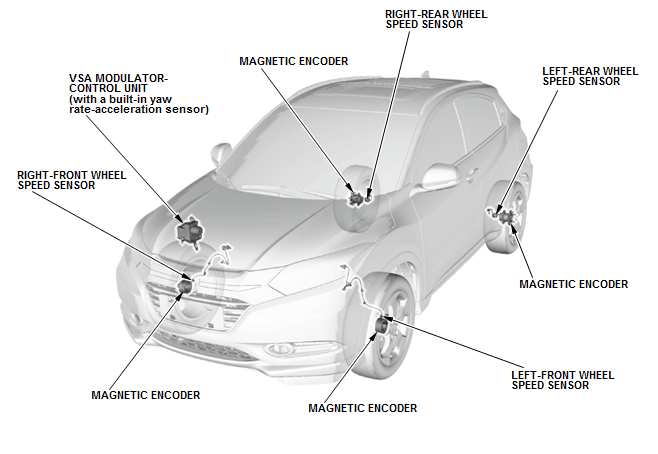 Honda HR-V - VSA System Description - Hill Start Assist Control ...