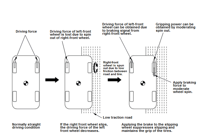 Honda HR-V - VSA System Description - Hill Start Assist Control ...