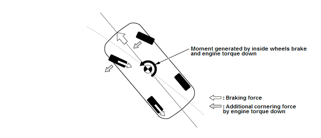 Honda HR-V - VSA System Description - Hill Start Assist Control ...