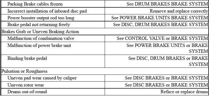 Trouble Shooting - Basic Procedures