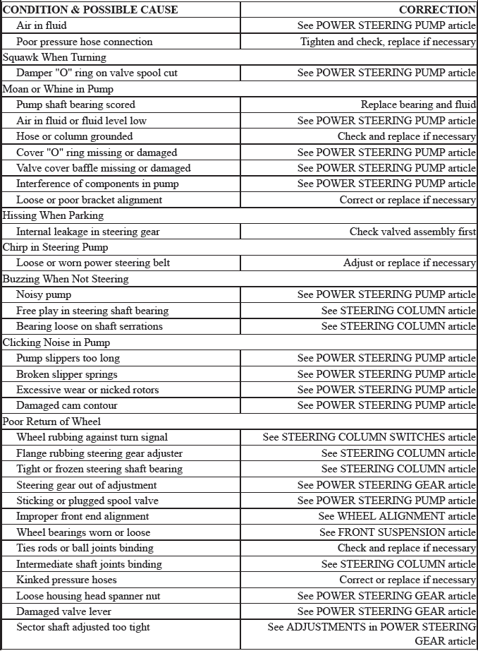 Trouble Shooting - Basic Procedures