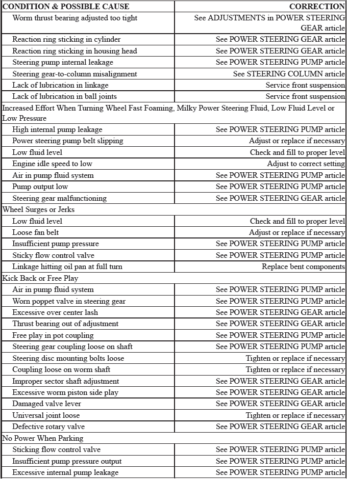 Trouble Shooting - Basic Procedures