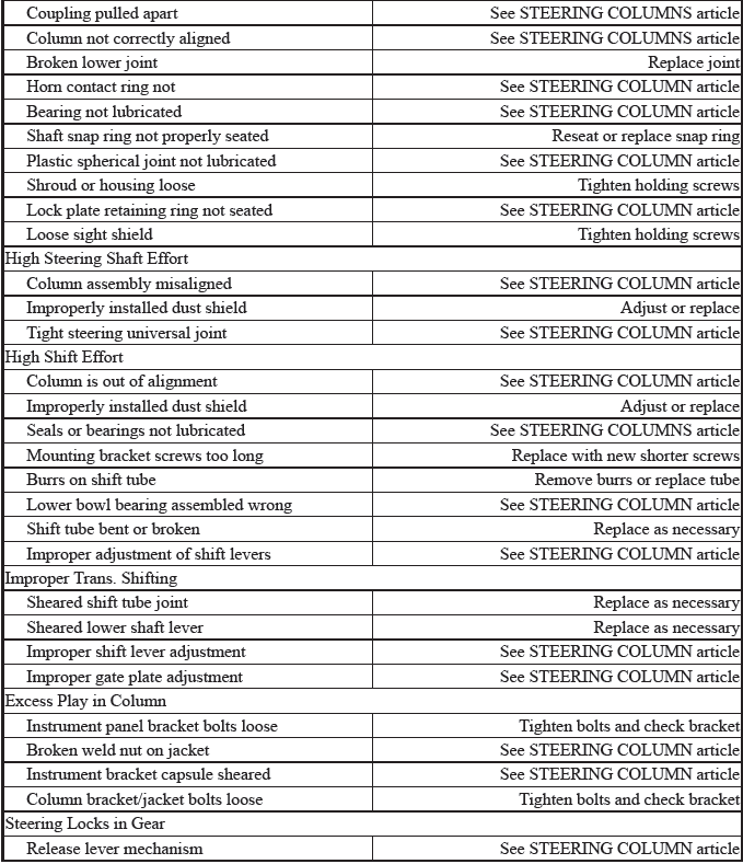 Trouble Shooting - Basic Procedures