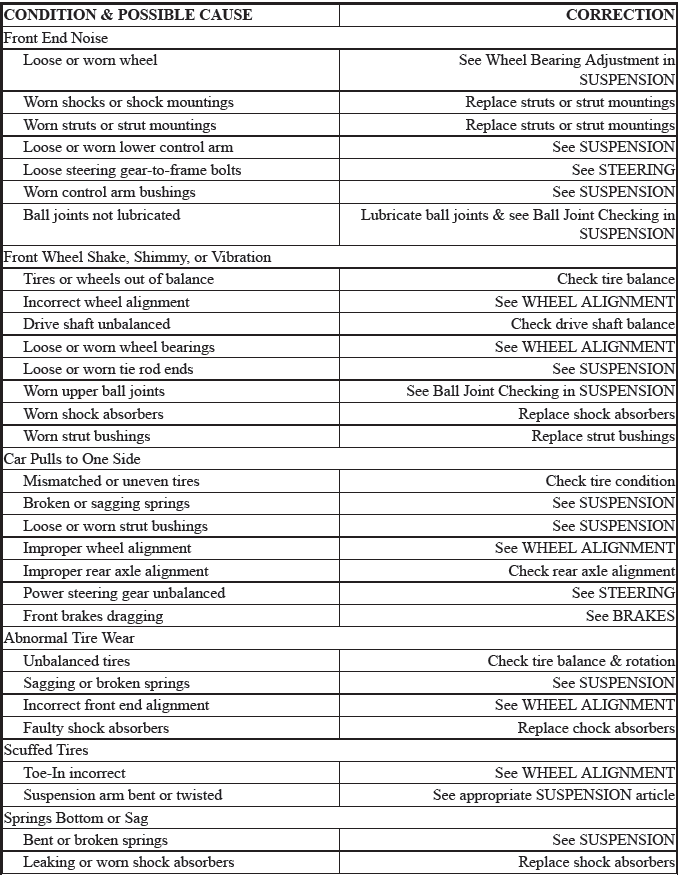 Trouble Shooting - Basic Procedures