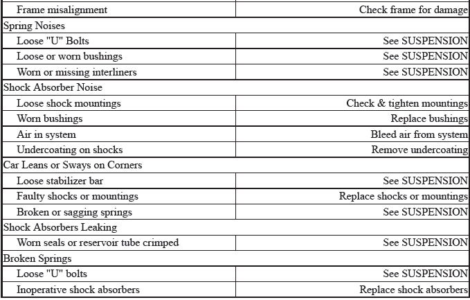 Trouble Shooting - Basic Procedures