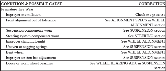 Trouble Shooting - Basic Procedures