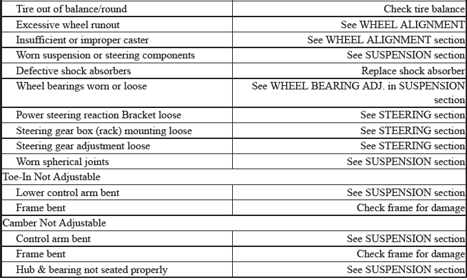 Trouble Shooting - Basic Procedures