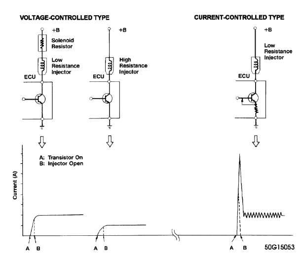 Waveforms - Injector Pattern Tutorial