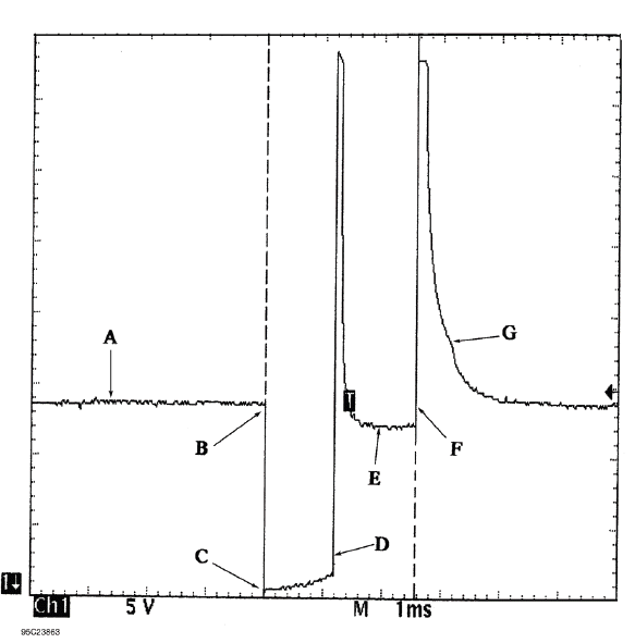 Waveforms - Injector Pattern Tutorial