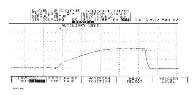 Waveforms - Injector Pattern Tutorial