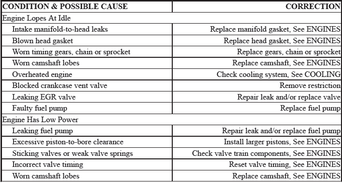 Trouble Shooting - Basic Procedures