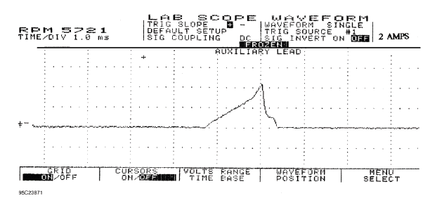 Waveforms - Injector Pattern Tutorial