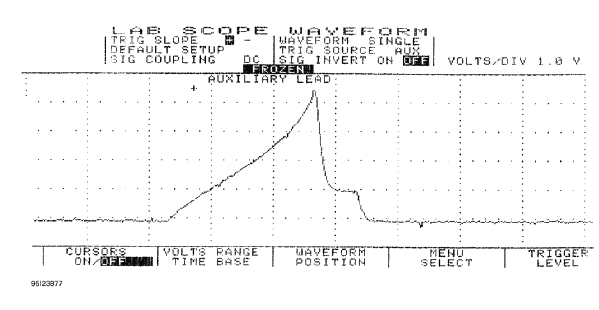 Waveforms - Injector Pattern Tutorial