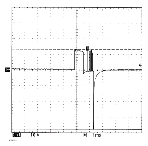 Waveforms - Injector Pattern Tutorial