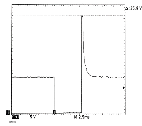 Waveforms - Injector Pattern Tutorial