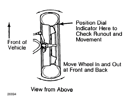Wheel Alignment Theory & Operation