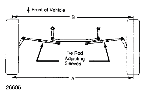 Wheel Alignment Theory & Operation