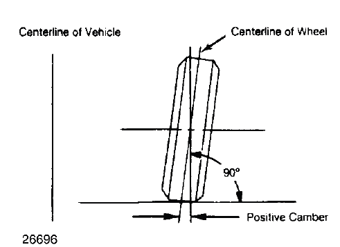 Wheel Alignment Theory & Operation