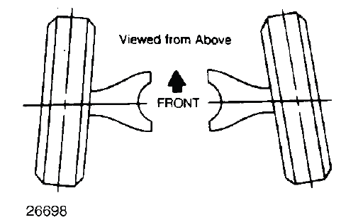 Wheel Alignment Theory & Operation