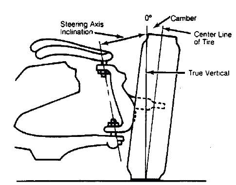 Wheel Alignment Theory & Operation