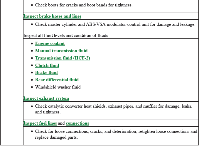 Maintenance