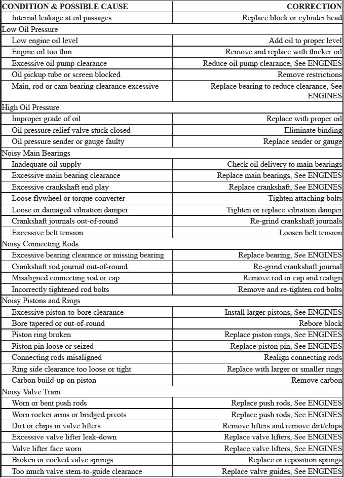 Trouble Shooting - Basic Procedures