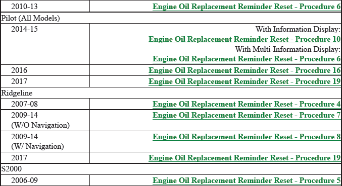 Reminder Indicator (Reset Procedures)