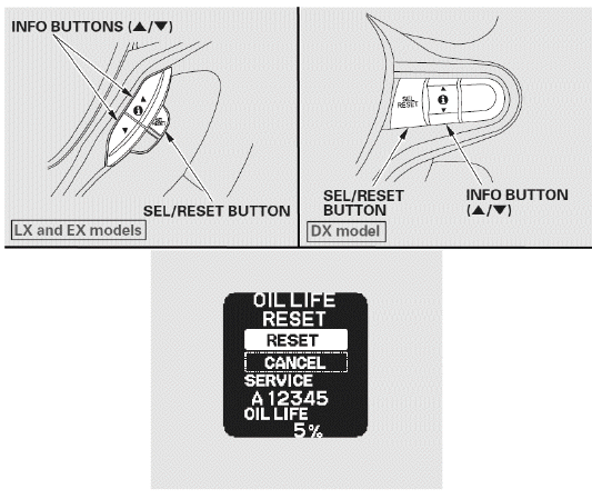 Reminder Indicator (Reset Procedures)