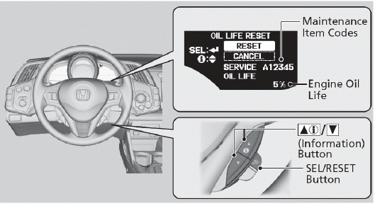 Reminder Indicator (Reset Procedures)