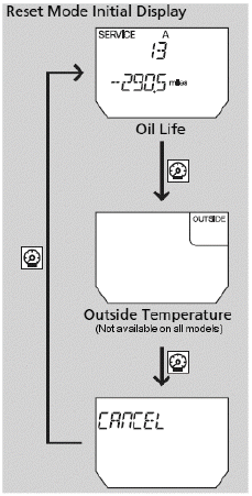 Reminder Indicator (Reset Procedures)