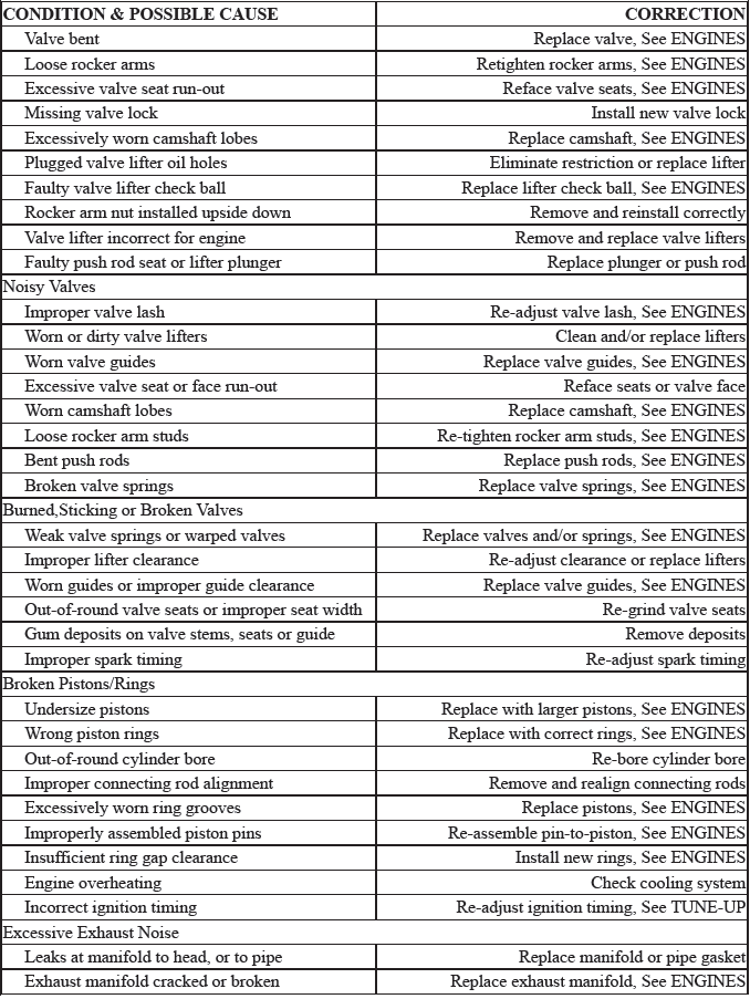 Trouble Shooting - Basic Procedures