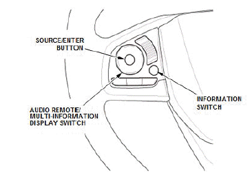 Reminder Indicator (Reset Procedures)